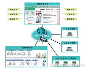 健康体检信息管理系统综合技术方案
