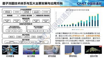 量子信息技术发展与应用研究报告（2018）解读