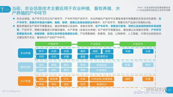 农业信息科技发展研究报告 信息技术开发赋能现代农业