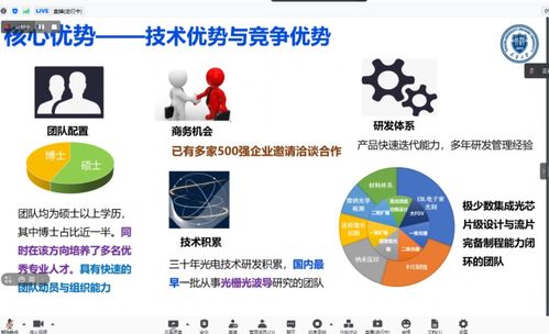 成都 信息技术创新高地，汇聚全国创新资源