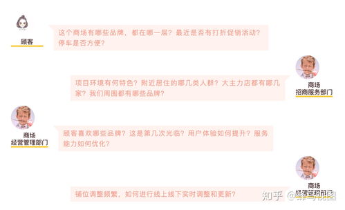 蜂鸟视图 以CAD图纸解构与数据中台重塑商业地产可视化管控新范式