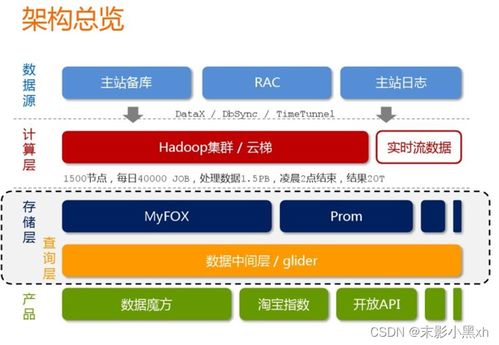 天津科技大学2023年信息系统开发实践调研报告——基于批发零售领域的信息系统应用现状分析